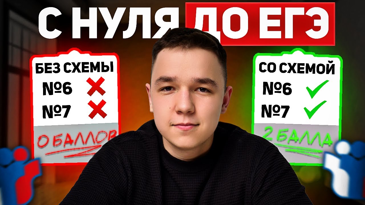 ЕГЭ 2026. Полная схема подготовки к заданию №6 и №7 ЕГЭ | ПРОФИЛЬНАЯ МАТЕМАТИКА 2026