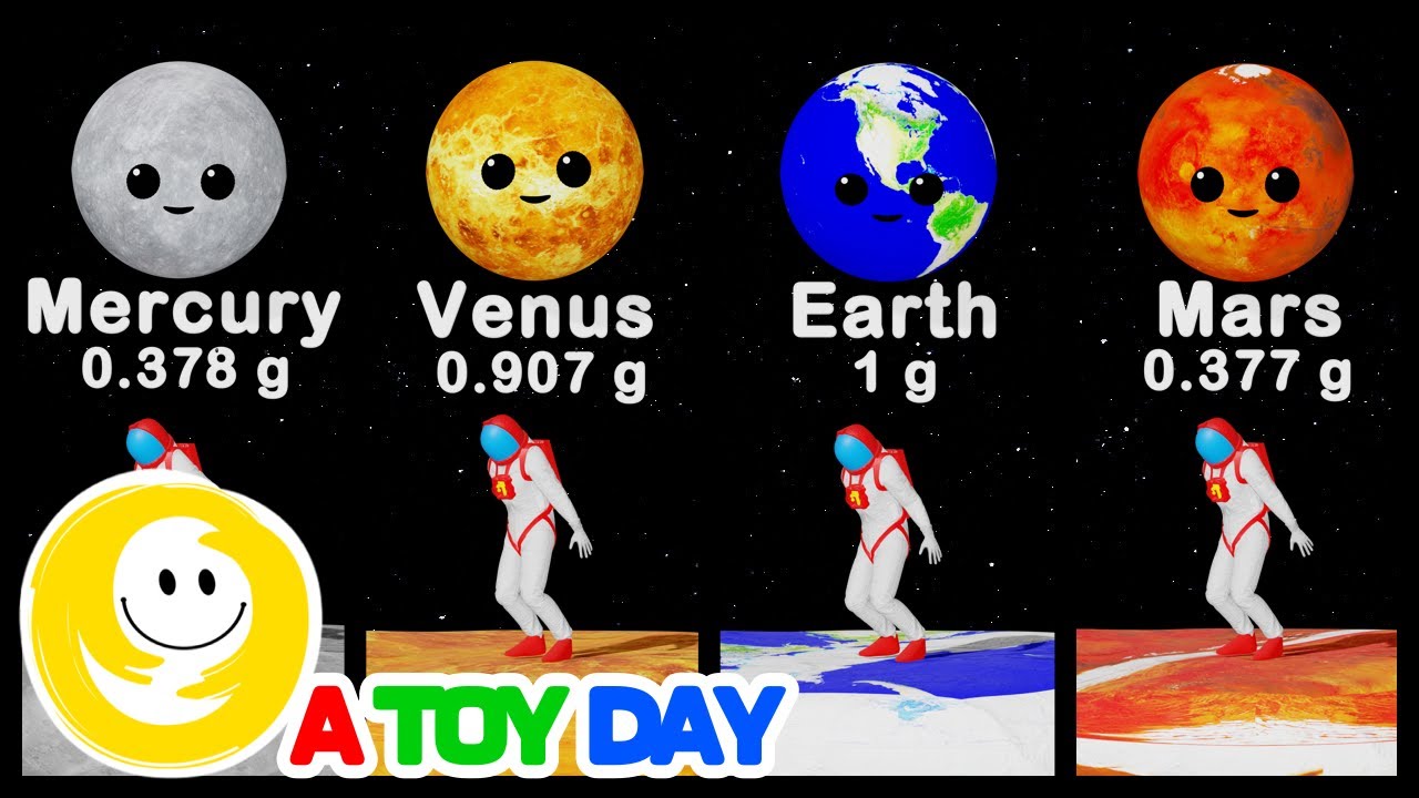 Gravity on Planets Compilation 🌎 🪐| Mercury Venus Earth Mars Jupiter Saturn Uranus Neptune  #atoyday