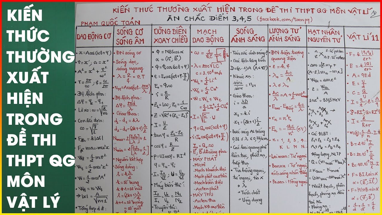 Các kiến thức thường xuất hiện trong đề thi THPTQG – Thầy Phạm Quốc Toản