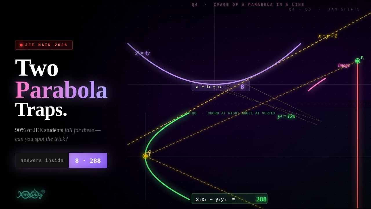 Top Parabola Questions for JEE Main 2026 | 24 Jan & 22 Jan PYQ Solutions