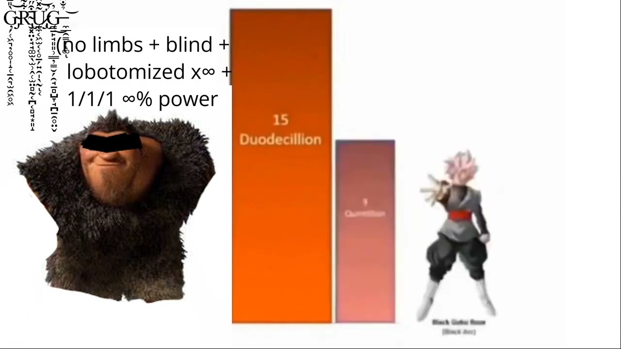 Grug power scaling (v2 out)