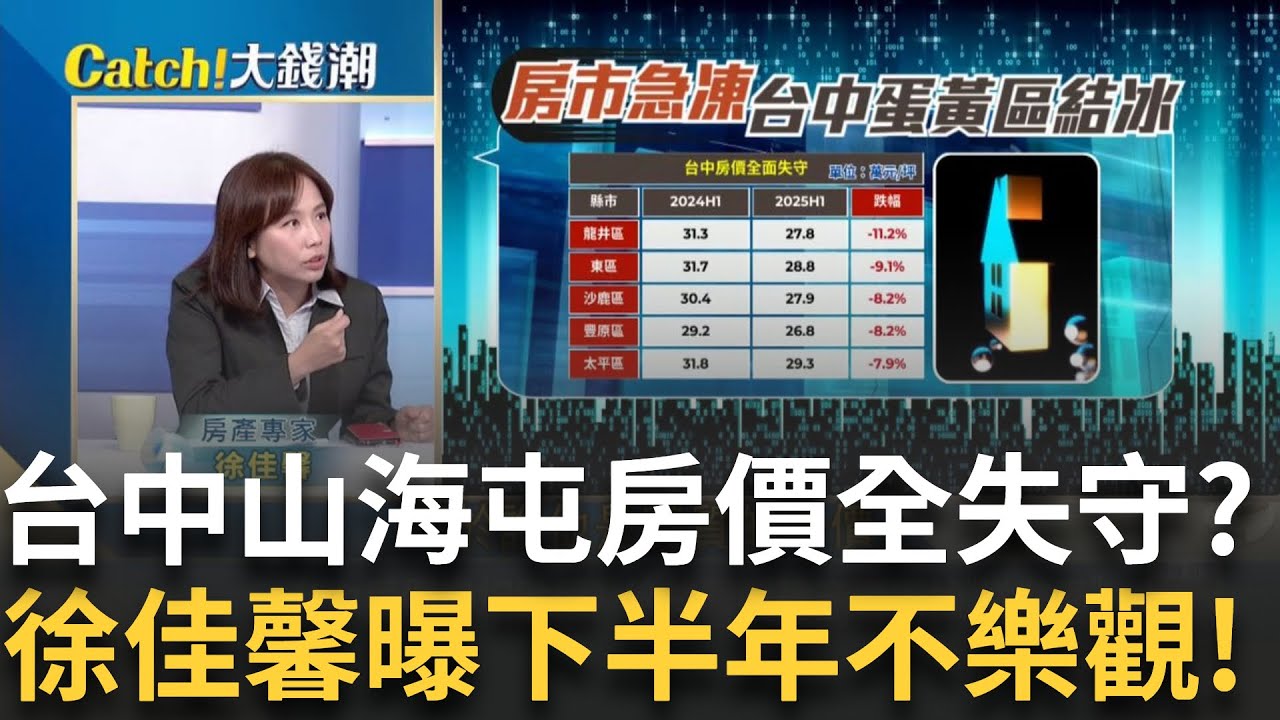 台中蛋黃區.山海線房價都跌了?屋主讓利?揭實況下半年房市很難樂觀? 徐佳馨曝3原因 這點最嚴重?│王志郁 主持│20250713｜Catch大錢潮feat.徐佳馨