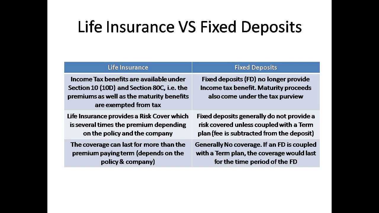 Life Insurance Vs Fixed Deposits