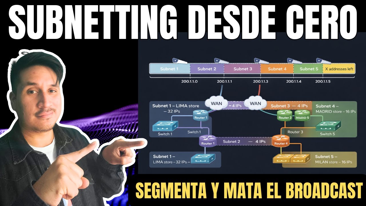 🔥Subnetting Paso a Paso (Subredes) | Aprende a Crear Subredes Sin Memorizar Fórmulas #ccna #cisco