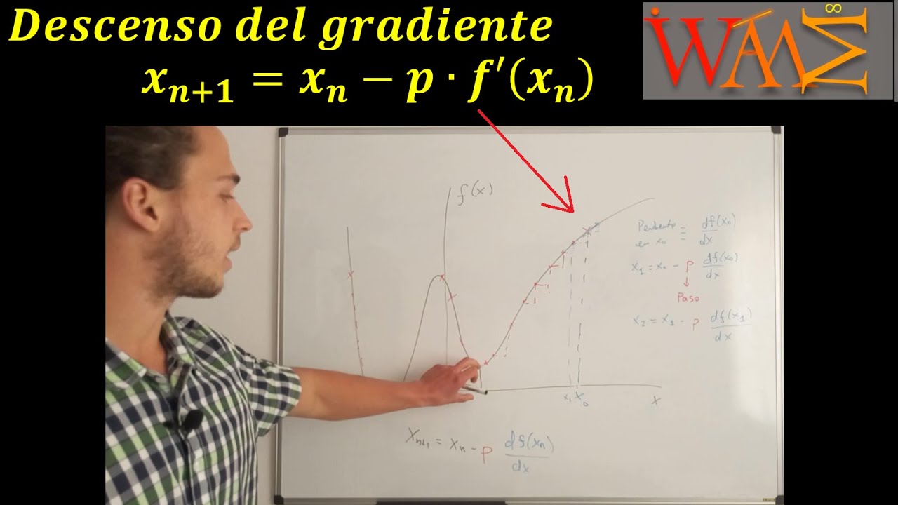 Descenso del gradiente y optimizaci&oacute;n - &iquest;C&oacute;mo encontrar el valle de una cadena monta&ntilde;osa?