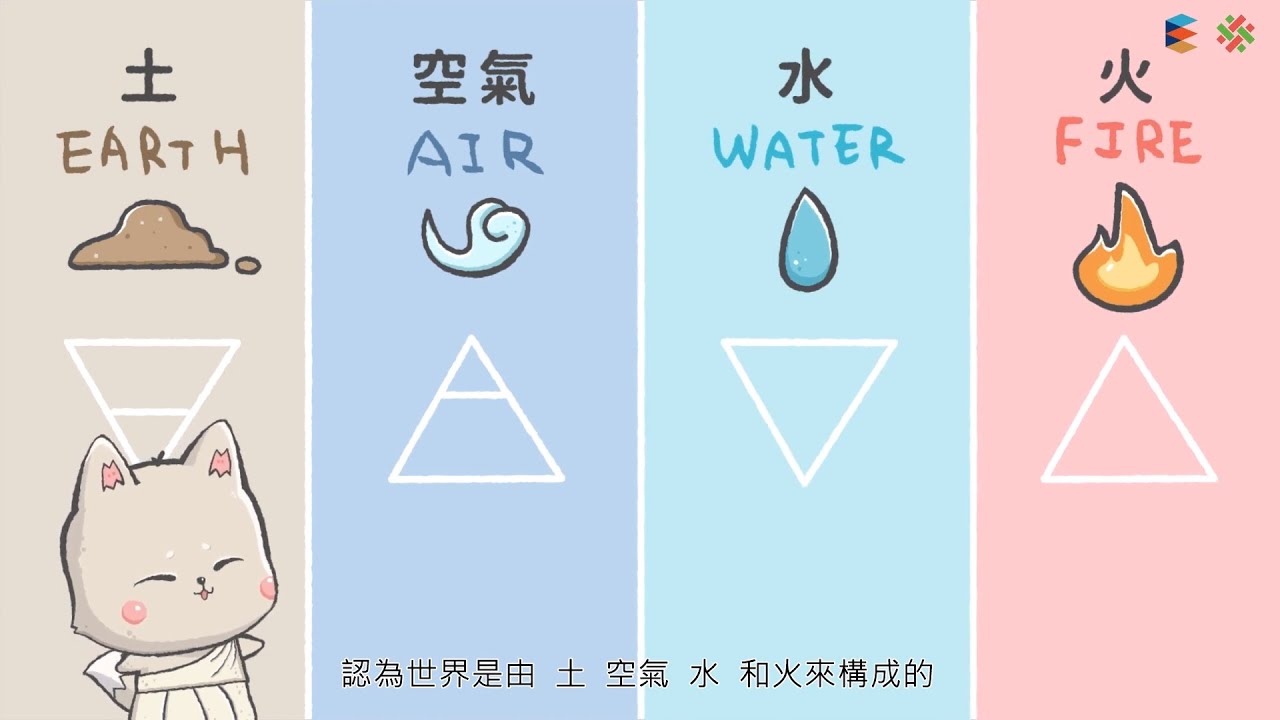 【物質的基本結構】 元素與化合物