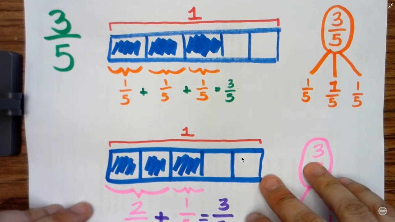 Drawing Tape Diagrams to Model Decomposed Fractions and Using Models to Create Equations