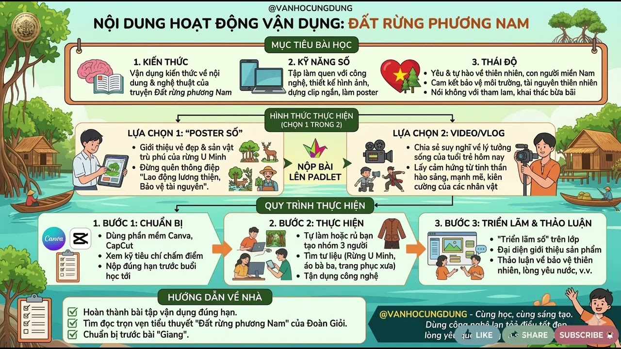 [NGỮ VĂN 10] Vận Dụng: Thiết Kế Poster/Video Đất Rừng Phương Nam: Rừng U Minh & Lý Tưởng Trẻ