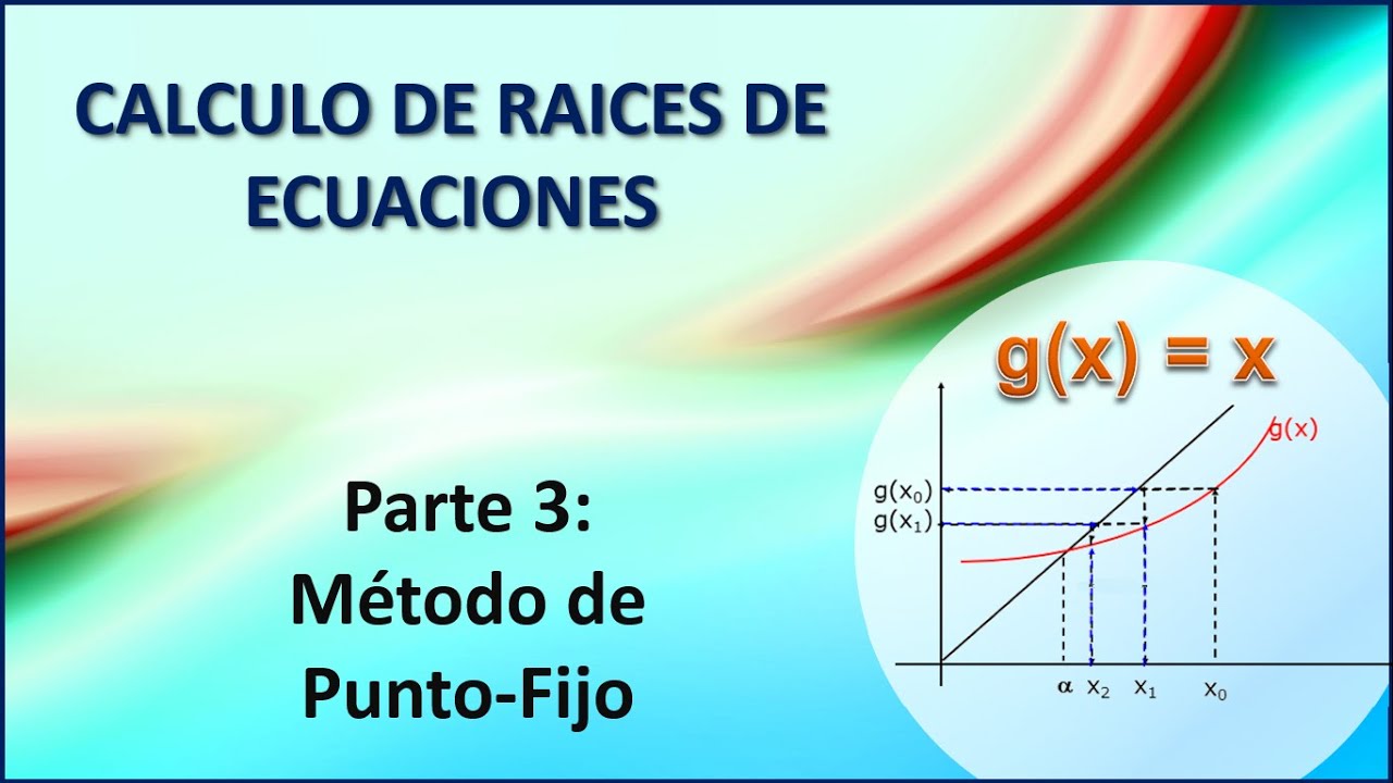 Método iterativo de Punto Fijo