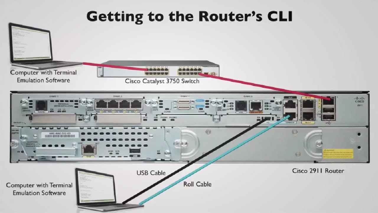Console Vs VTY Lines & Checking for Connectivity with Ping