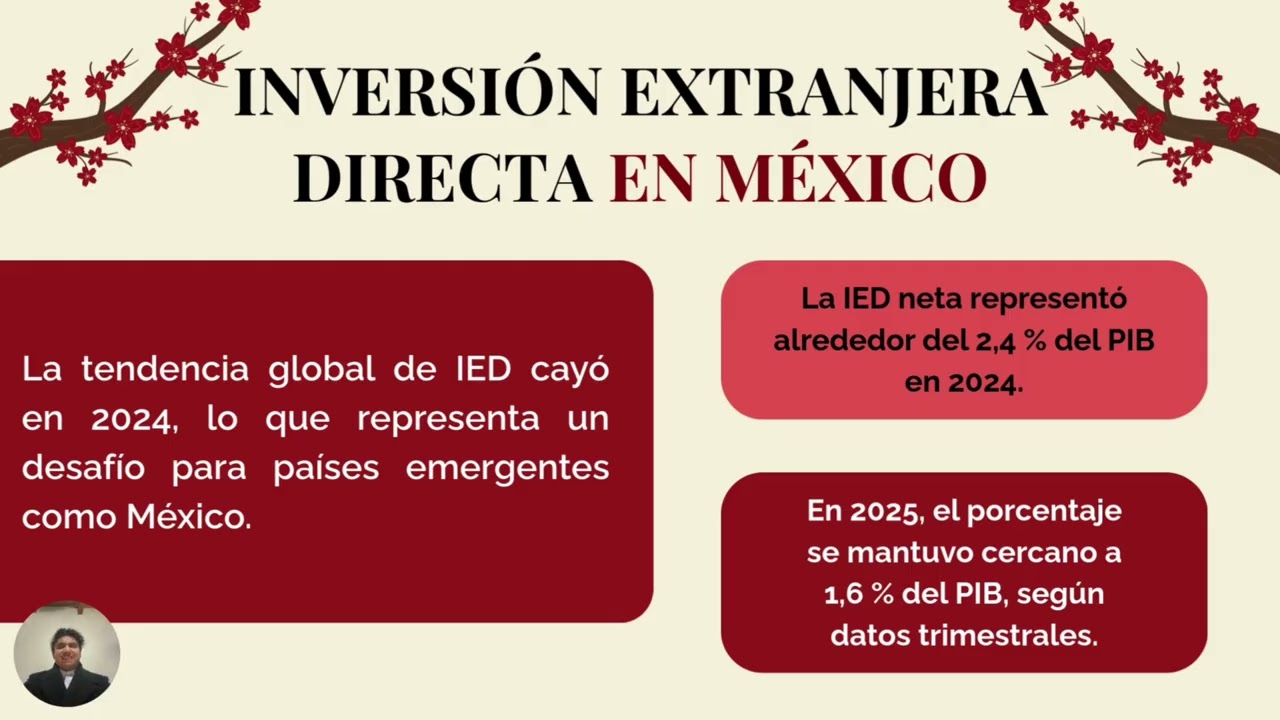México Y Asia Pacifico