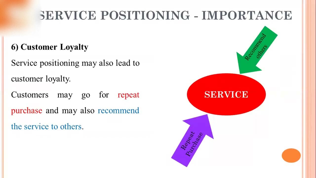 22 - Service Positioning - Concept, Importance and Challenges