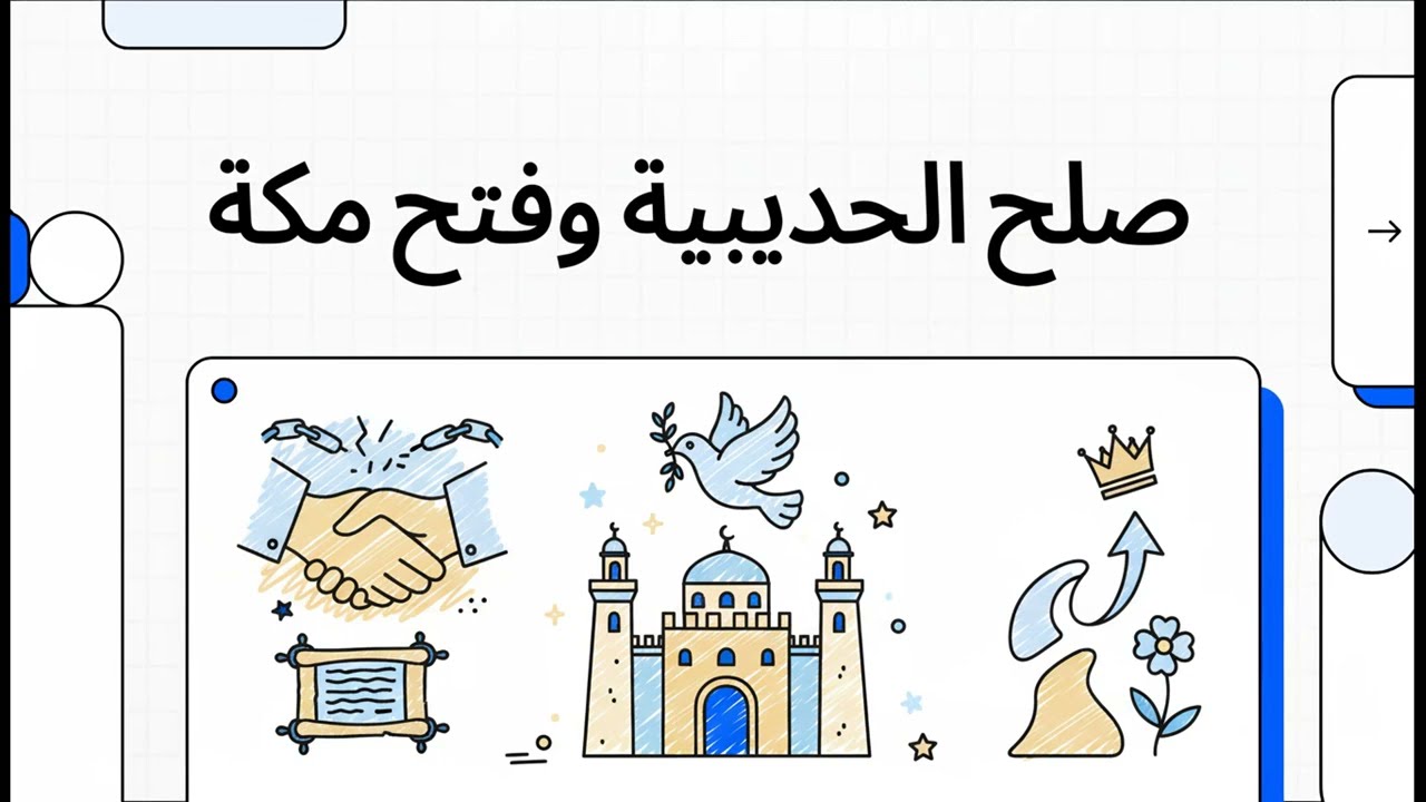 مدخل الاقتداء 1 : صلح الحديبية و فتح مكة دروس وعبر