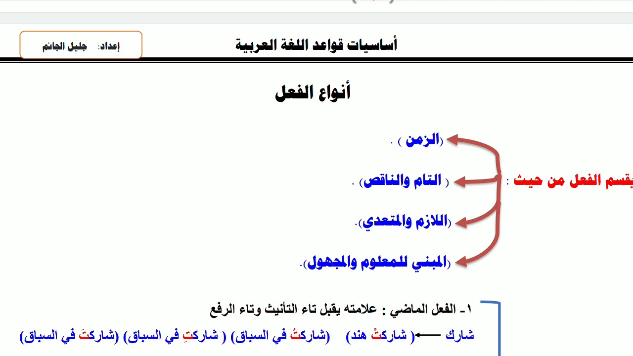 كيف تتعلم اساسيات اللغة العربية باسهل طريقة-  الدرس الاول-  الاستاذ جليل الجانم