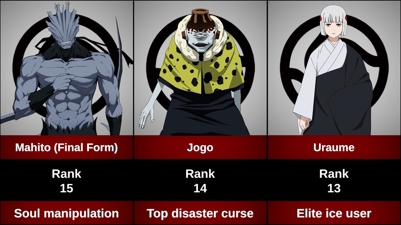 Jujutsu Kaisen Strongest Characters Rankings |ANIME GRID #JujutsuKaisen  #GojoVsSukuna #jjk