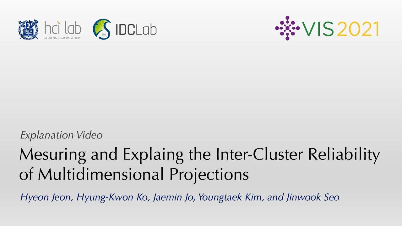 Measuring and Explaining the Inter-Cluster Reliability of Multidimensional Projections