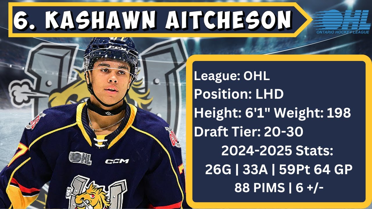 Kashawn Aitcheson | 2025 NHL Draft Rankings | OHL/CHL Top 10 Players| Judd'z Budz