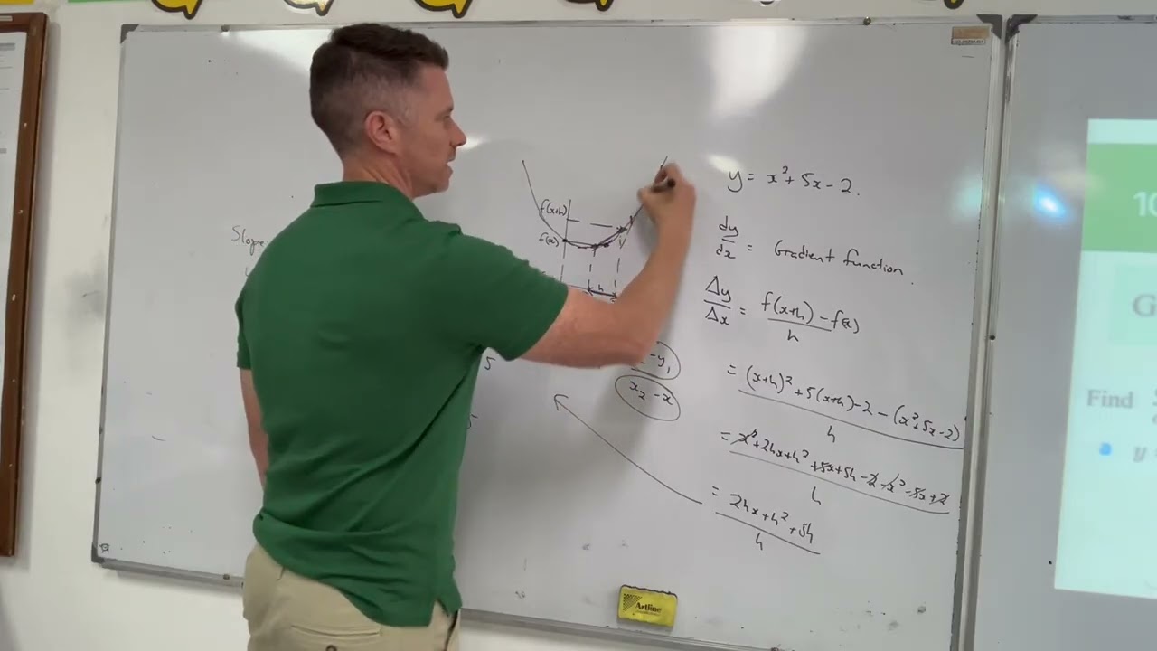Gradient of a Tangent using Calculus 