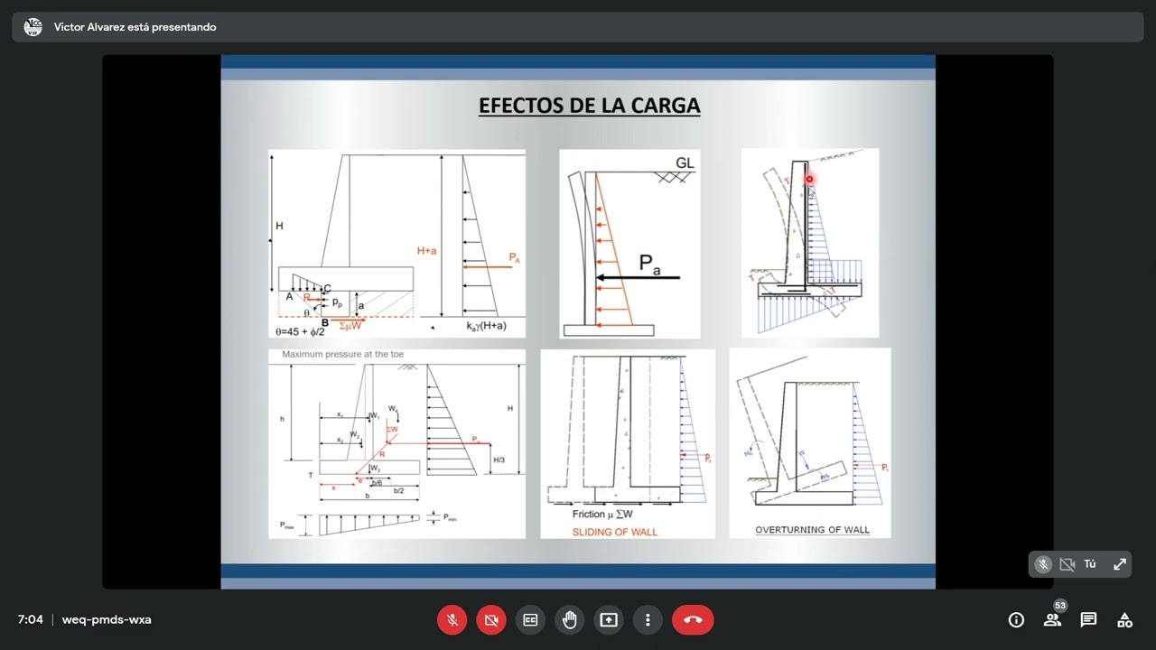 FUNDACIONES II - MUROS DE CONTENCION