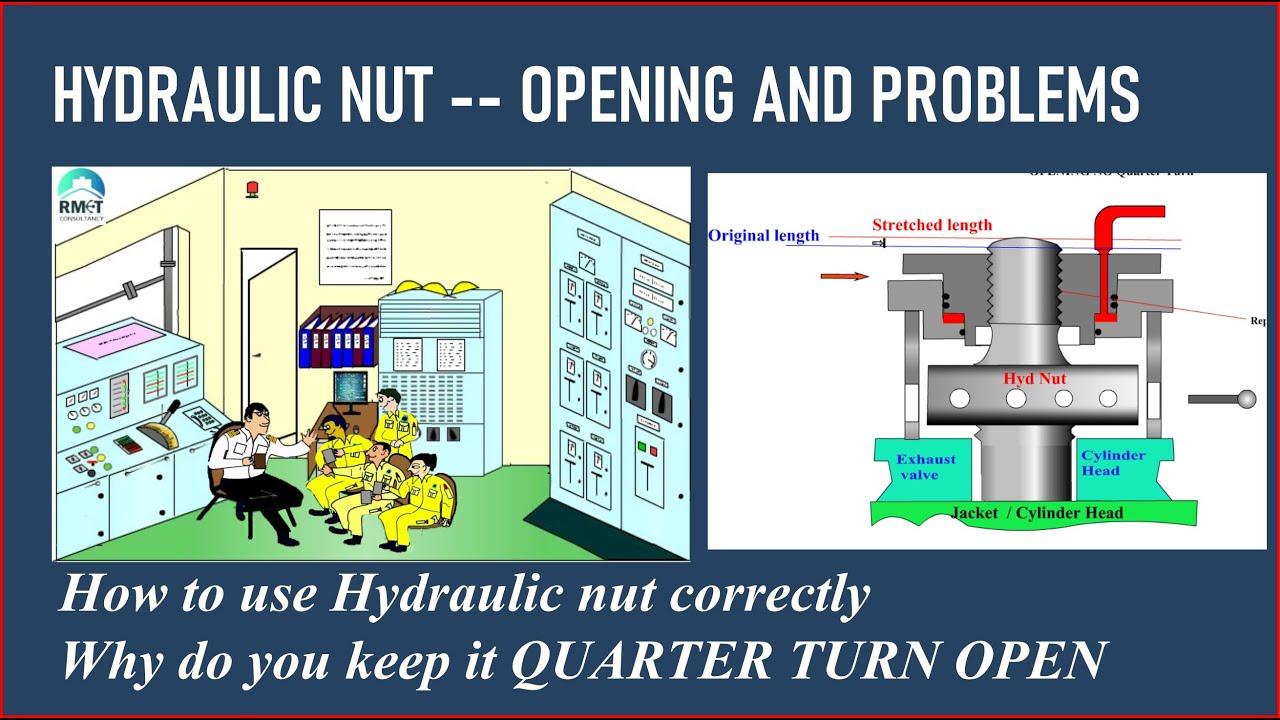 Hydraulic Nut Opening Jack--why to keep it Quarter Turn Open??
