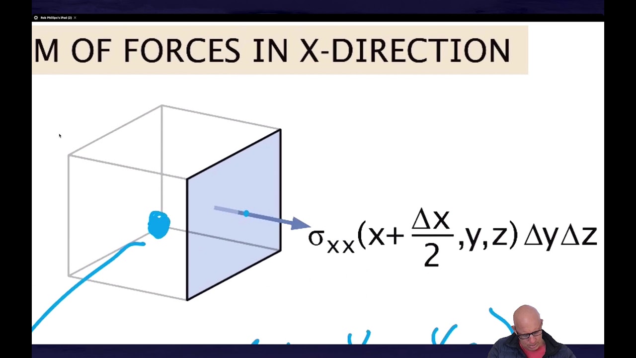 Force balance in fluids