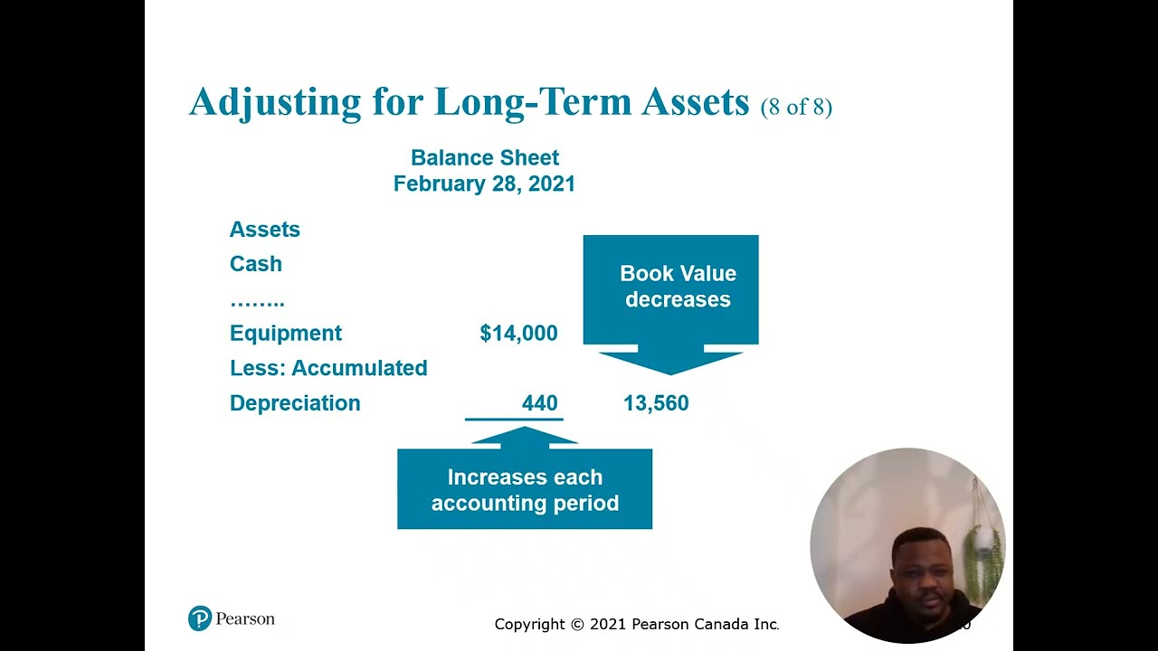Book keeping 4: The Accounting Cycle: Preparing the worksheet and financial statements