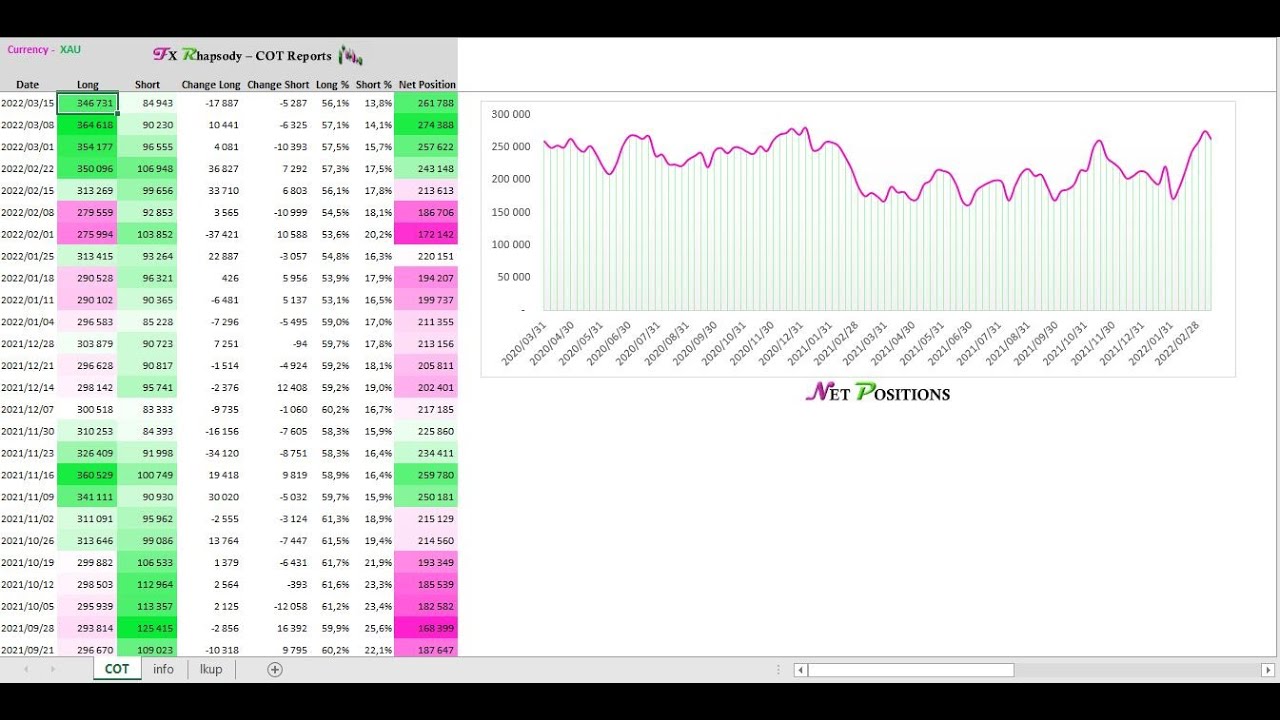 ОТЧЕТ COT ЧАСТЬ 1: СОЗДАНИЕ ОТЧЕТА COT ИЗ НЕОБРАБОТАННЫХ ДАННЫХ