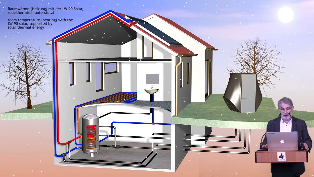 Szuper energiatakarékos AlphainnoTec napkollektoros levegős hőszivattyú (levegőkazán)