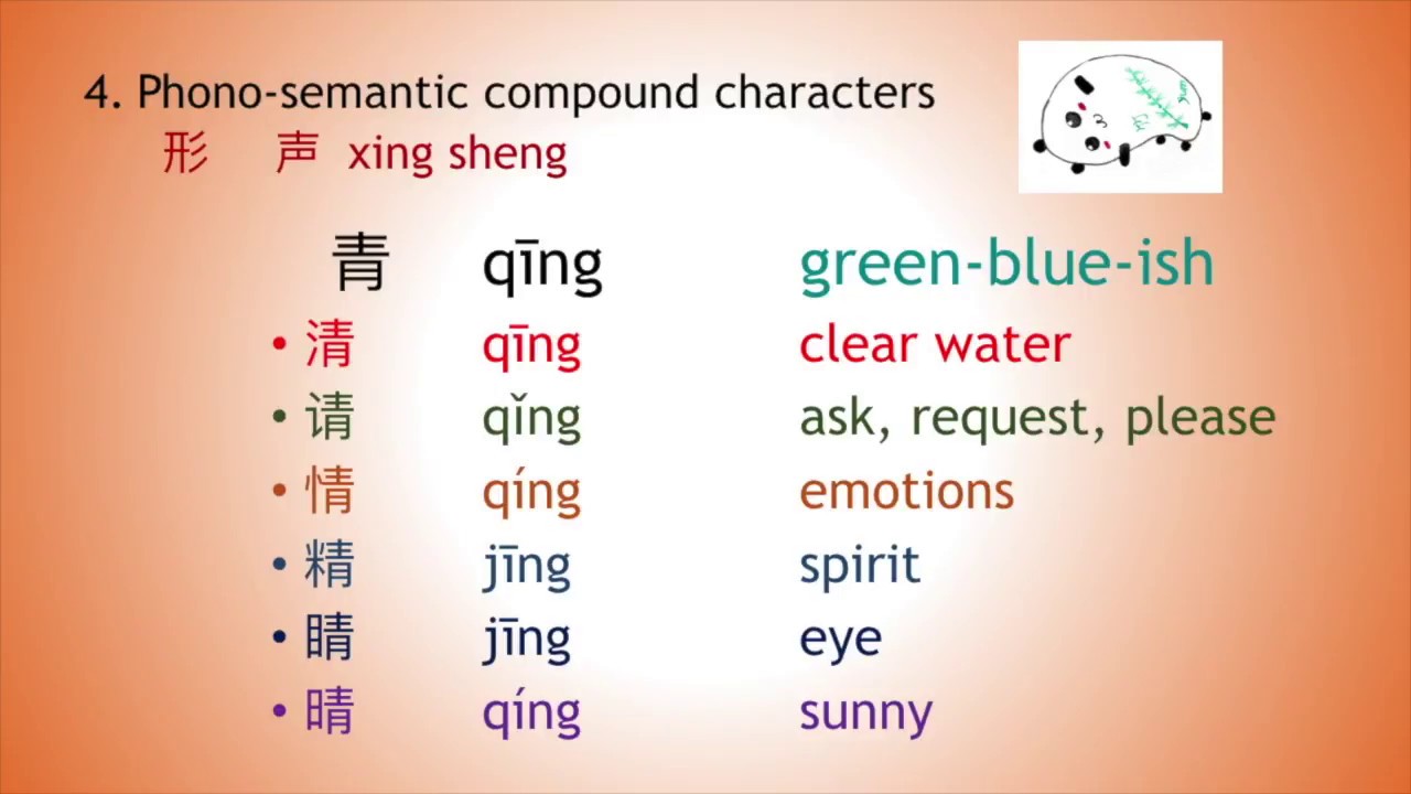 How Chinese Characters Were Created - Six Main Mechanisms