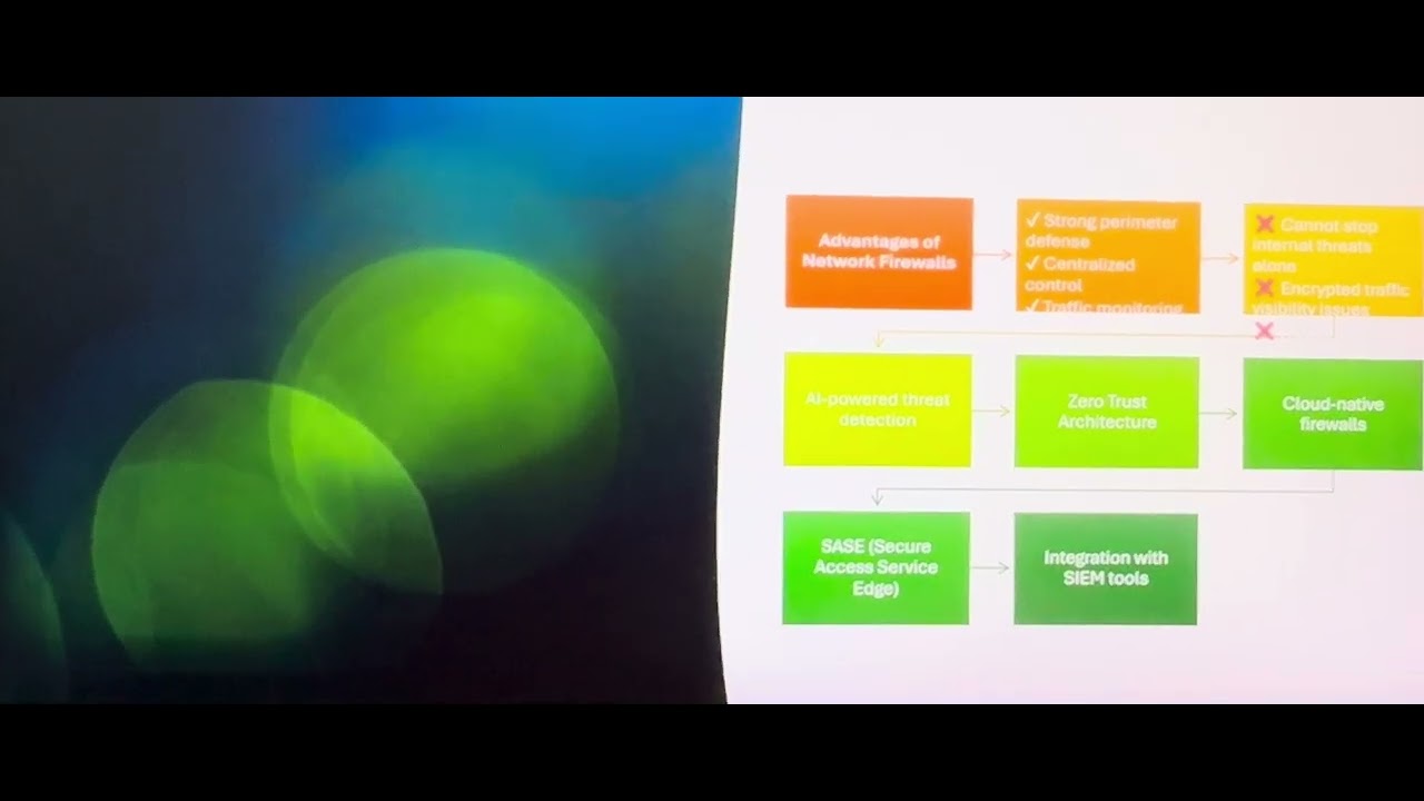 Network security Dairies 