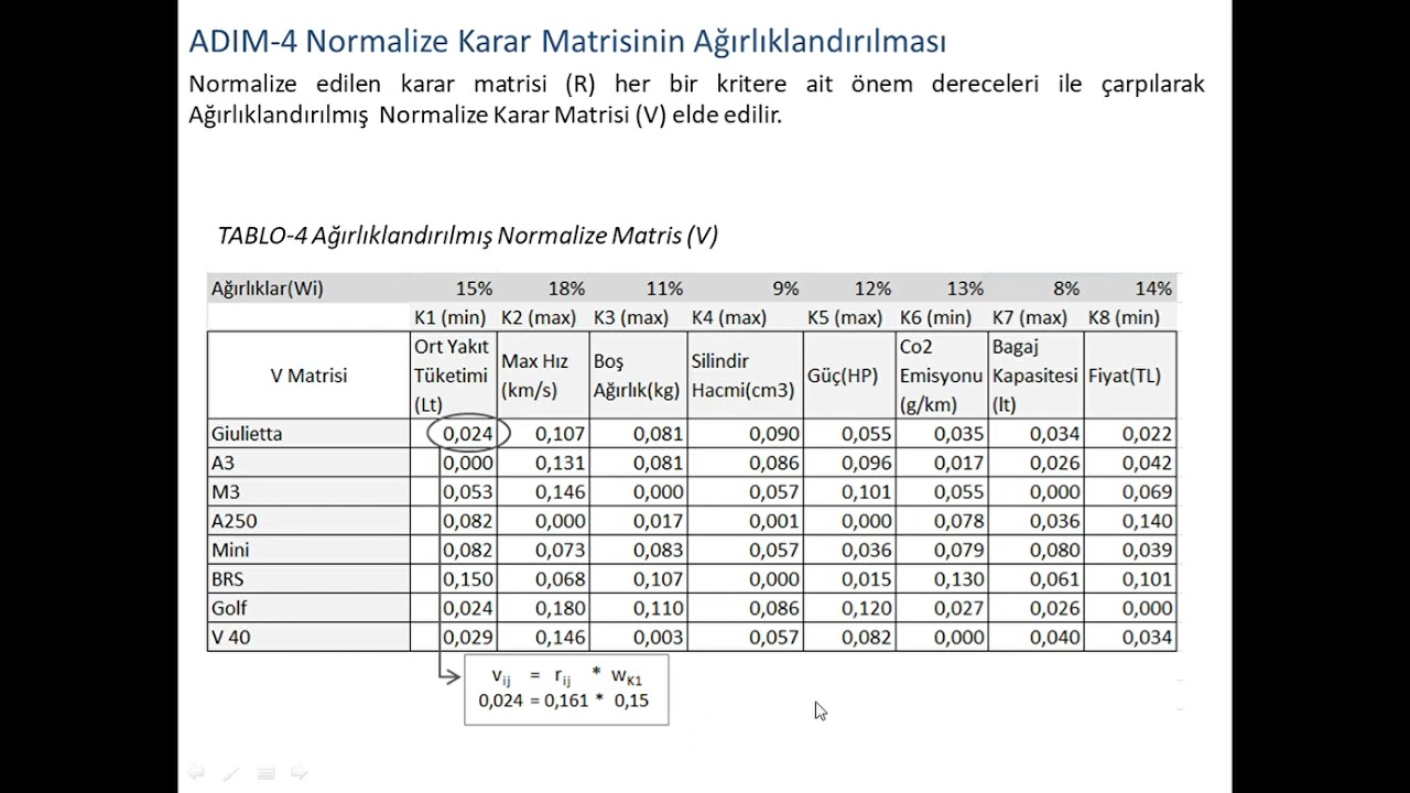 VİKOR YÖNTEMİ VE ÖRNEK UYGULAMASI-1