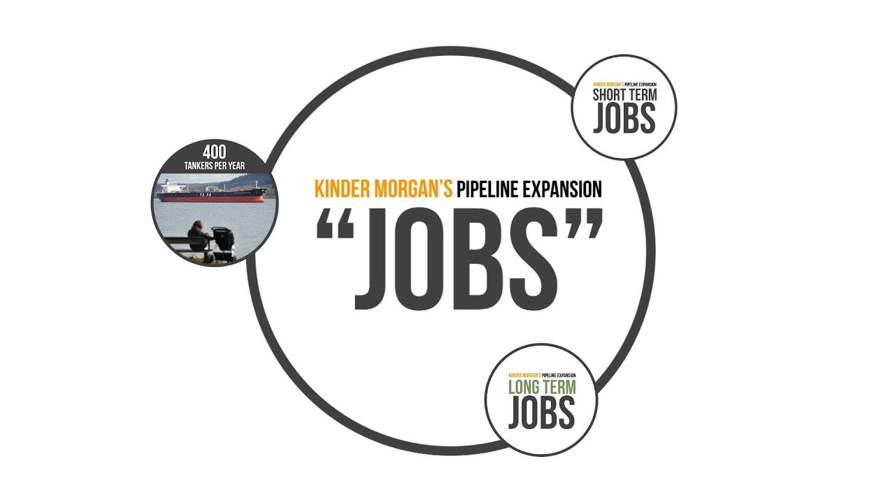 Kinder Morgan's Jobs