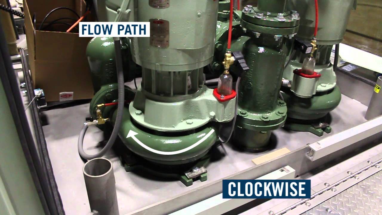 How to Determine Impeller Rotation