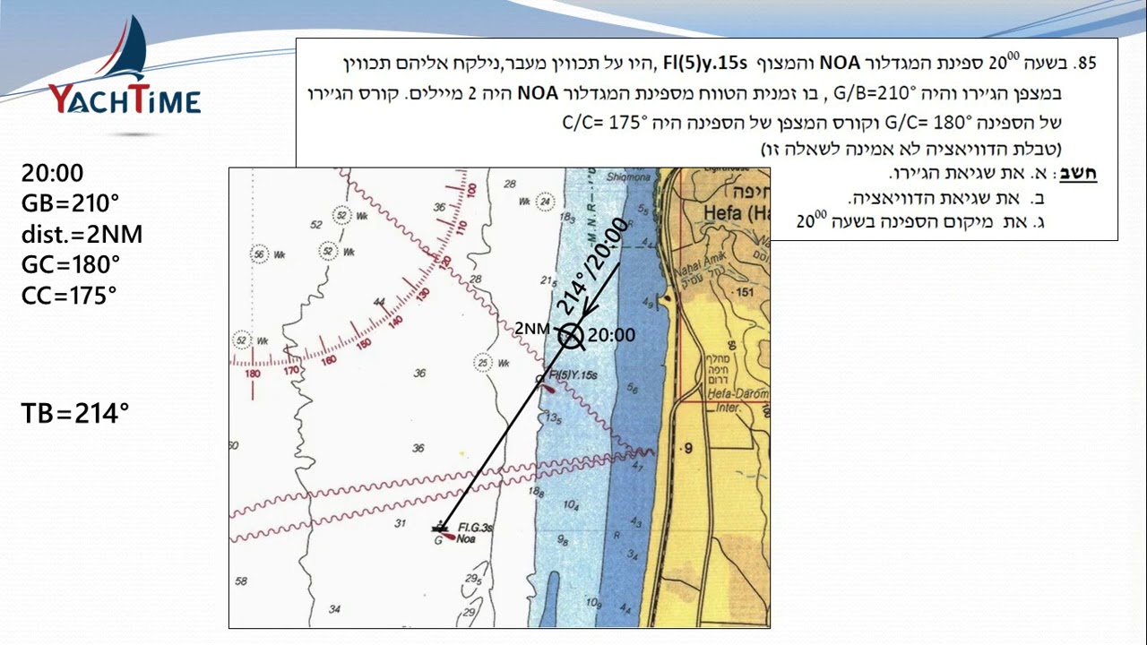 ניווט חופי פתרון מאגר שאלה 85 - ארנון הלחמי יאכטיים Yachtime בית ספר ומועדון שייט