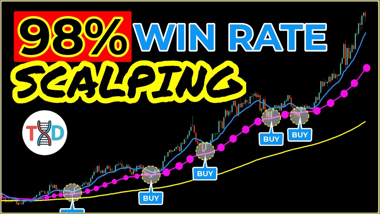 🔴 This SCALPING Catches the BIG MOVE Before Everyone Else