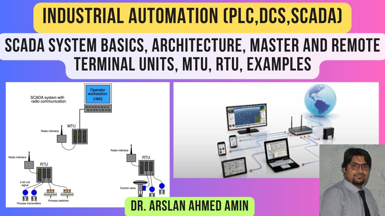 SCADA System Basics, Architecture, Master and Remote Terminal Units, MTU, RTU, Examples