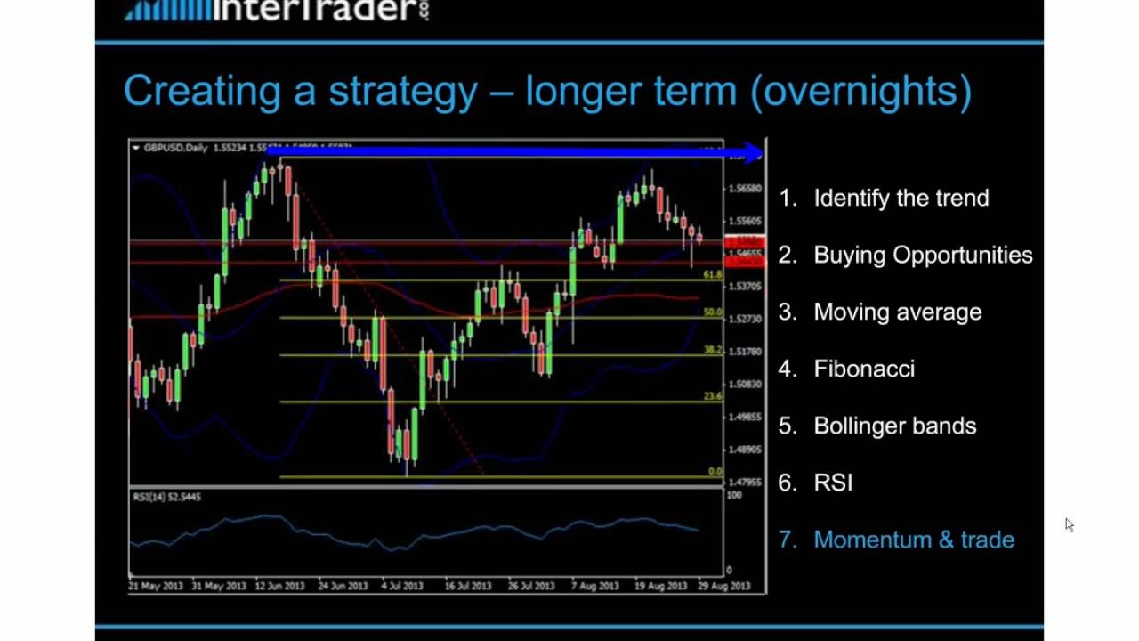How to Build Trading Strategies: Part 2