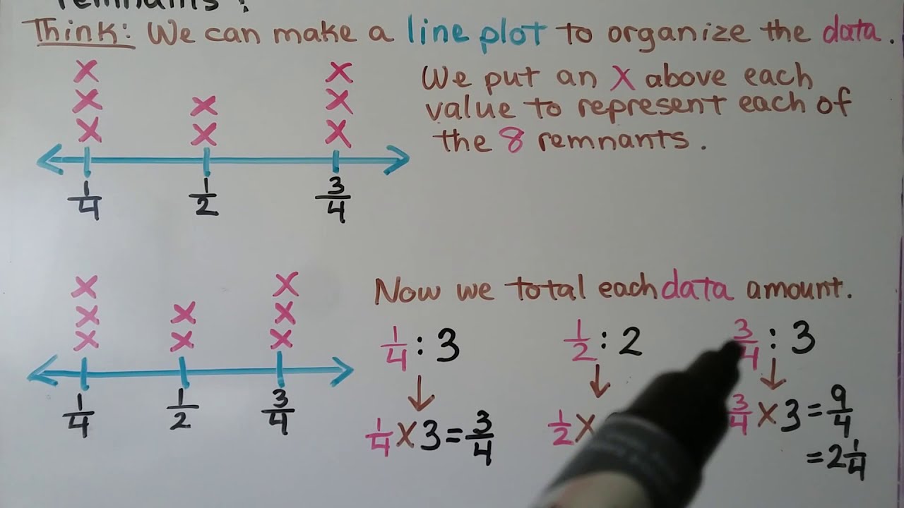 5th Grade Math 9.1, Line Plots & Fractional Averages
