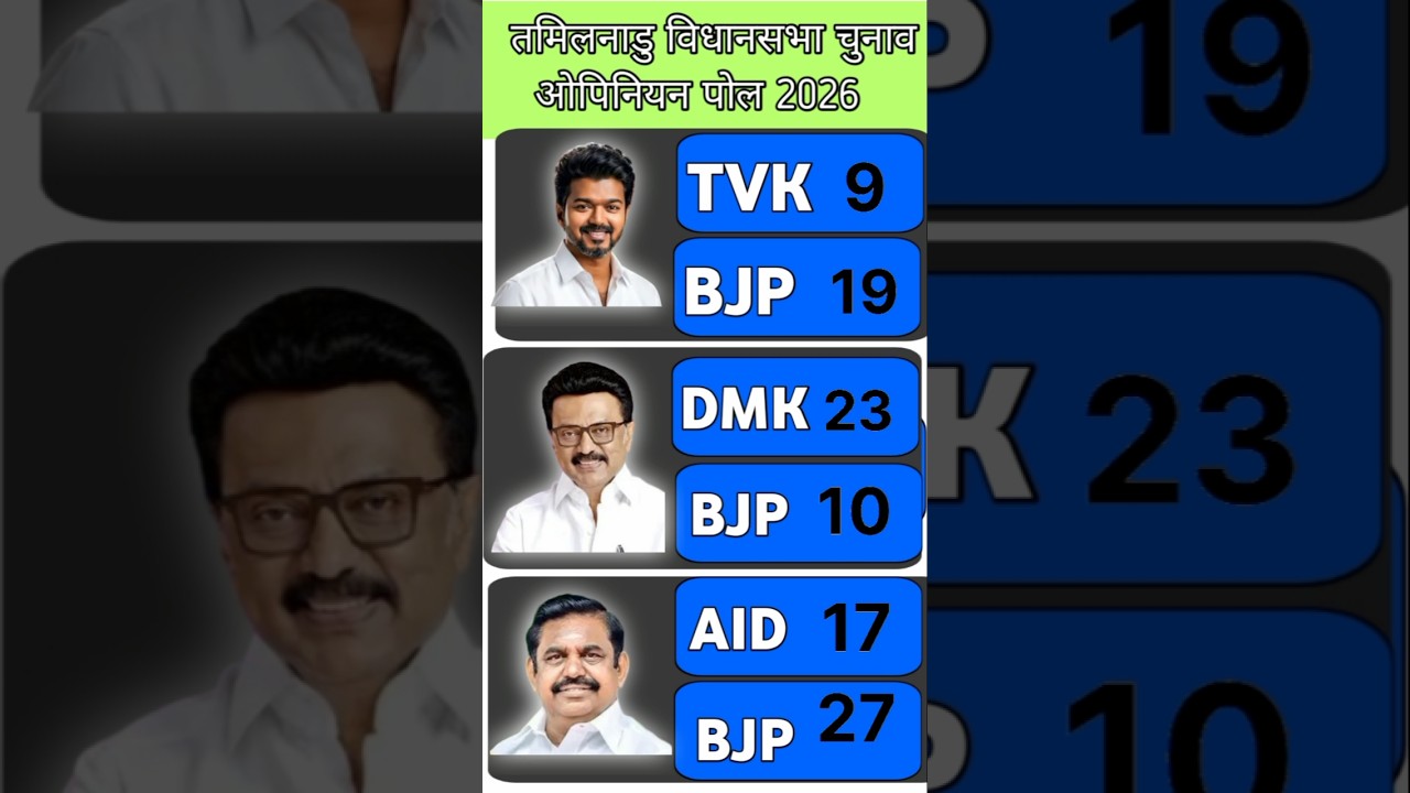 😱🚨opinionpoll Tamil Nadu assembly election! #tamilnadu #tamilnadupolitics #mkstalin #vijaythalapathy