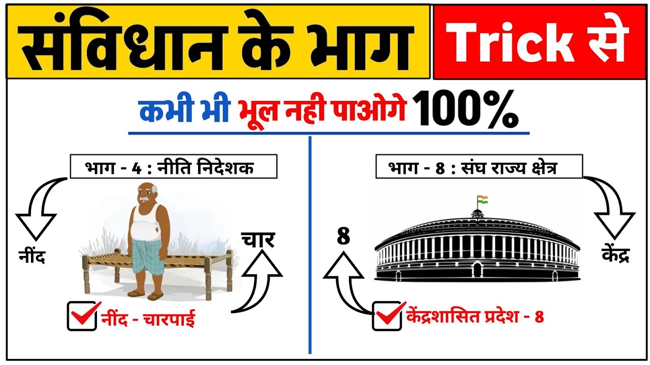 भारतीय संविधान के सभी भाग ट्रिक से | Constitution Parts Trick in Hindi | UPSI Special