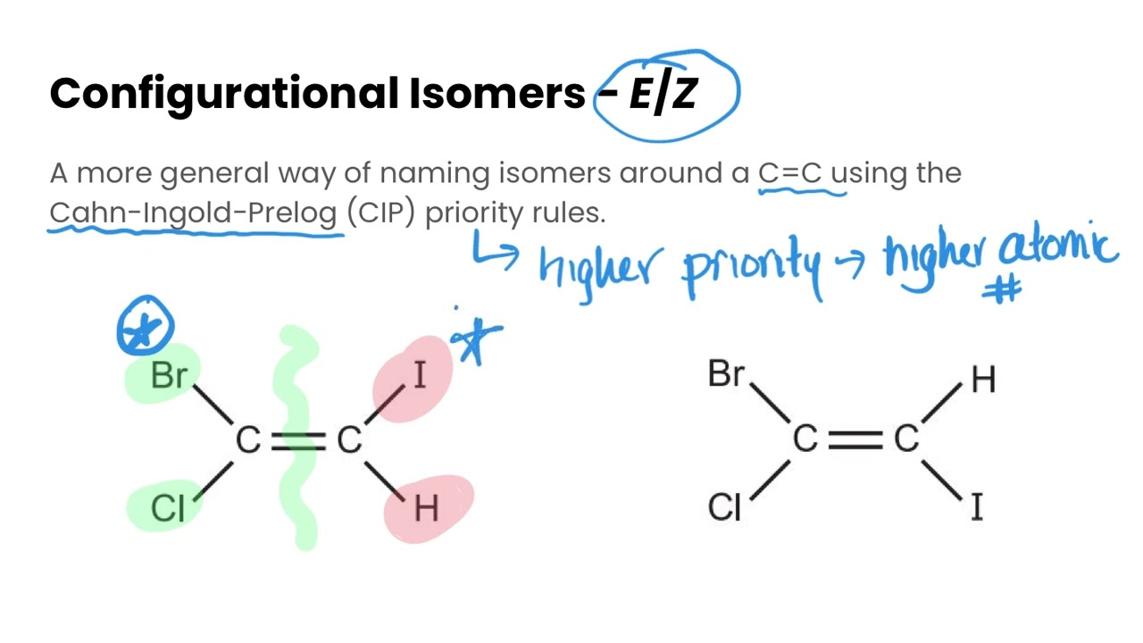 Cis/Trans and E/Z Configurational Isomers