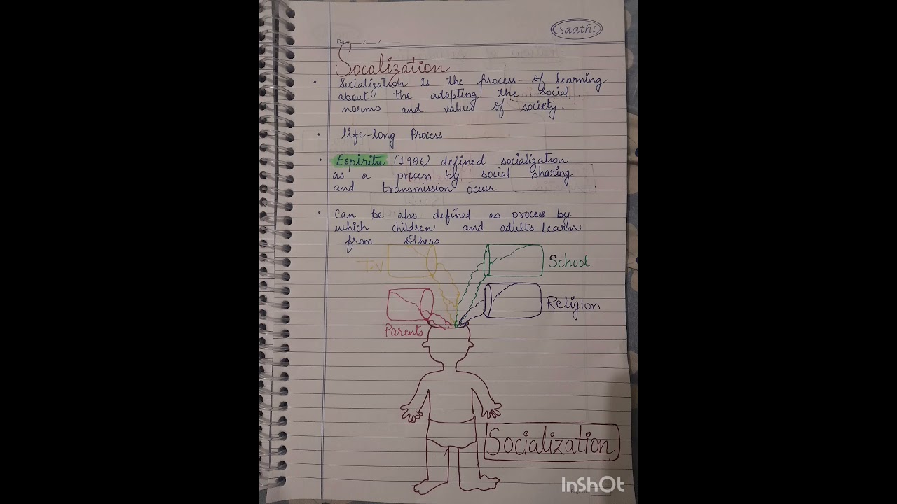 Socialization process.#motivation#cdp#education#psychology#ctet#cdp##student#studytips#shorts