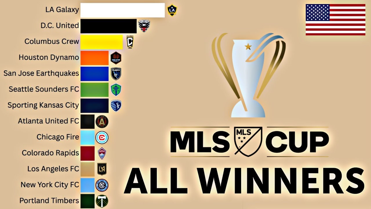 ALL-TIME MLS Cup Winners (1996 - 2025)