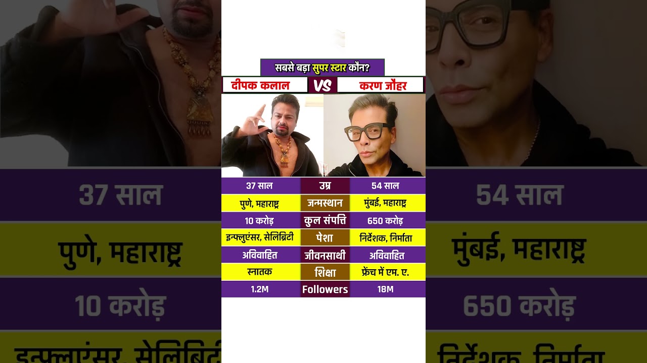 #Deepak