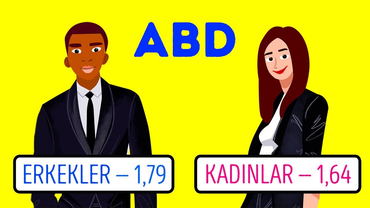 Farklı Ülkelerdeki İnsanlar Ne Kadar Uzunlar?
