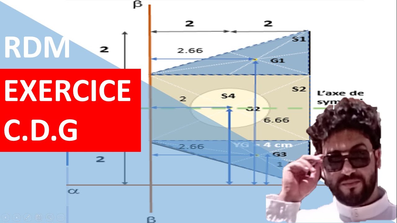RDM CH B Le Centre de gravité CDG