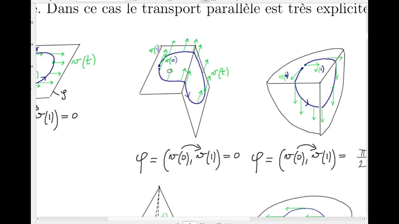 Géométrie et topologie pour la physique: 1.2 Connexion de Levi-Civita