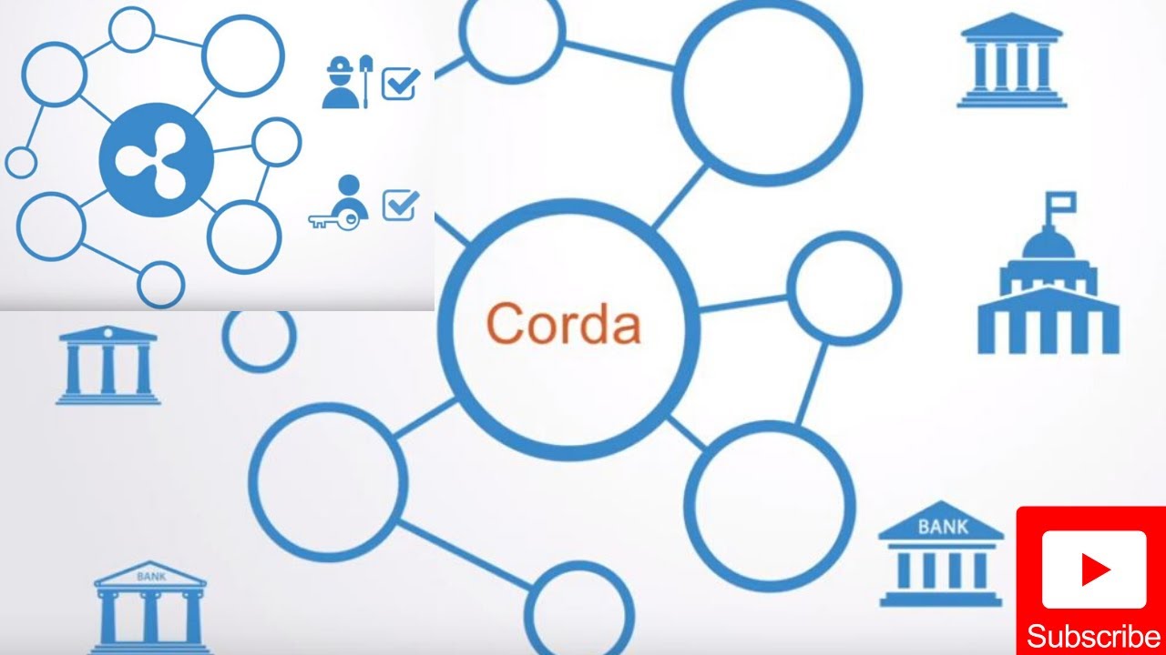 Common Uses of Blockchain | Distributed Ledger Technology DLT