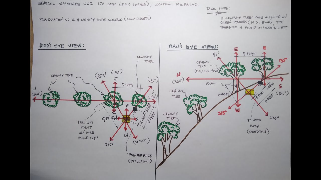 #20 : Triangulation Using 4-Century Trees Aligned - Mindanao (Kris Sniper) | GOLD DIGGER