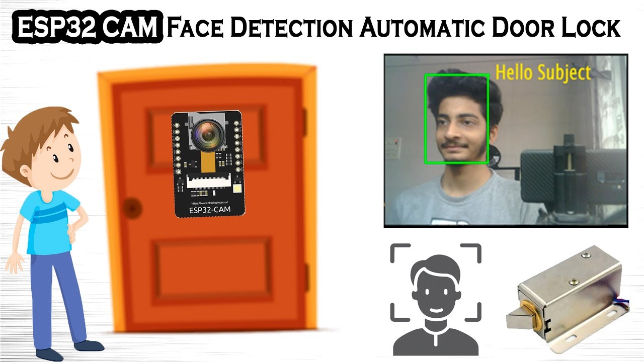 Система блокировки дверей ESP32 CAM с обнаружением лиц